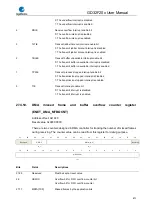 Preview for 872 page of GigaDevice Semiconductor GD32F20 Series User Manual