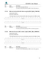 Preview for 874 page of GigaDevice Semiconductor GD32F20 Series User Manual