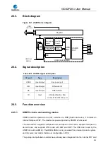 Preview for 876 page of GigaDevice Semiconductor GD32F20 Series User Manual