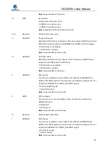 Preview for 892 page of GigaDevice Semiconductor GD32F20 Series User Manual