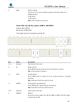 Preview for 893 page of GigaDevice Semiconductor GD32F20 Series User Manual