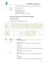 Preview for 895 page of GigaDevice Semiconductor GD32F20 Series User Manual