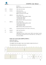 Preview for 896 page of GigaDevice Semiconductor GD32F20 Series User Manual