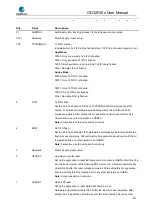 Preview for 897 page of GigaDevice Semiconductor GD32F20 Series User Manual