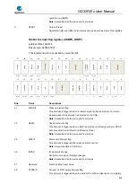 Preview for 898 page of GigaDevice Semiconductor GD32F20 Series User Manual