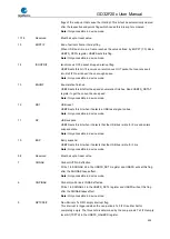 Preview for 900 page of GigaDevice Semiconductor GD32F20 Series User Manual