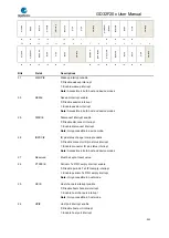 Preview for 902 page of GigaDevice Semiconductor GD32F20 Series User Manual