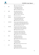 Preview for 904 page of GigaDevice Semiconductor GD32F20 Series User Manual