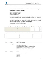 Preview for 905 page of GigaDevice Semiconductor GD32F20 Series User Manual