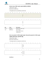 Preview for 907 page of GigaDevice Semiconductor GD32F20 Series User Manual