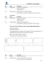 Preview for 908 page of GigaDevice Semiconductor GD32F20 Series User Manual