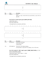 Preview for 911 page of GigaDevice Semiconductor GD32F20 Series User Manual