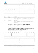 Preview for 914 page of GigaDevice Semiconductor GD32F20 Series User Manual