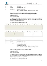 Preview for 916 page of GigaDevice Semiconductor GD32F20 Series User Manual