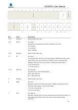 Preview for 917 page of GigaDevice Semiconductor GD32F20 Series User Manual