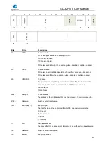 Preview for 919 page of GigaDevice Semiconductor GD32F20 Series User Manual