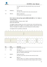 Preview for 920 page of GigaDevice Semiconductor GD32F20 Series User Manual