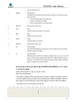 Preview for 921 page of GigaDevice Semiconductor GD32F20 Series User Manual