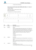 Preview for 923 page of GigaDevice Semiconductor GD32F20 Series User Manual