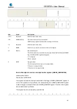 Preview for 927 page of GigaDevice Semiconductor GD32F20 Series User Manual