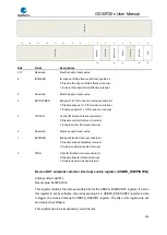 Preview for 928 page of GigaDevice Semiconductor GD32F20 Series User Manual