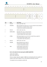 Preview for 929 page of GigaDevice Semiconductor GD32F20 Series User Manual