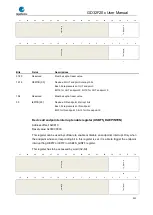 Preview for 930 page of GigaDevice Semiconductor GD32F20 Series User Manual