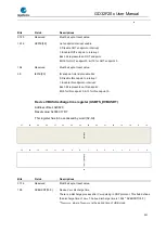 Preview for 931 page of GigaDevice Semiconductor GD32F20 Series User Manual