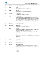 Preview for 934 page of GigaDevice Semiconductor GD32F20 Series User Manual