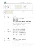 Preview for 939 page of GigaDevice Semiconductor GD32F20 Series User Manual