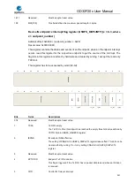 Preview for 941 page of GigaDevice Semiconductor GD32F20 Series User Manual