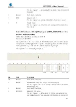 Preview for 942 page of GigaDevice Semiconductor GD32F20 Series User Manual