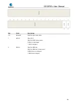 Preview for 948 page of GigaDevice Semiconductor GD32F20 Series User Manual