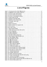 Preview for 16 page of GigaDevice Semiconductor GD32F403 Series User Manual