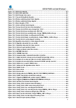 Preview for 17 page of GigaDevice Semiconductor GD32F403 Series User Manual