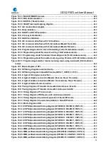 Preview for 19 page of GigaDevice Semiconductor GD32F403 Series User Manual