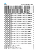 Preview for 20 page of GigaDevice Semiconductor GD32F403 Series User Manual