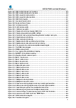 Preview for 21 page of GigaDevice Semiconductor GD32F403 Series User Manual