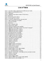 Preview for 23 page of GigaDevice Semiconductor GD32F403 Series User Manual