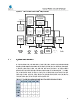 Preview for 27 page of GigaDevice Semiconductor GD32F403 Series User Manual