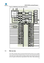 Preview for 29 page of GigaDevice Semiconductor GD32F403 Series User Manual