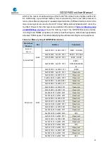 Preview for 30 page of GigaDevice Semiconductor GD32F403 Series User Manual