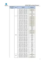 Preview for 31 page of GigaDevice Semiconductor GD32F403 Series User Manual