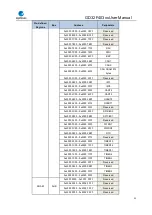 Preview for 32 page of GigaDevice Semiconductor GD32F403 Series User Manual