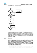 Preview for 42 page of GigaDevice Semiconductor GD32F403 Series User Manual