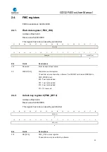 Preview for 49 page of GigaDevice Semiconductor GD32F403 Series User Manual