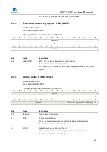 Preview for 50 page of GigaDevice Semiconductor GD32F403 Series User Manual