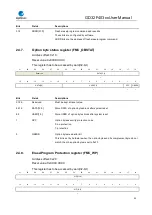 Preview for 53 page of GigaDevice Semiconductor GD32F403 Series User Manual