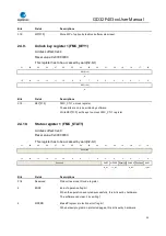 Preview for 54 page of GigaDevice Semiconductor GD32F403 Series User Manual