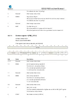 Preview for 55 page of GigaDevice Semiconductor GD32F403 Series User Manual